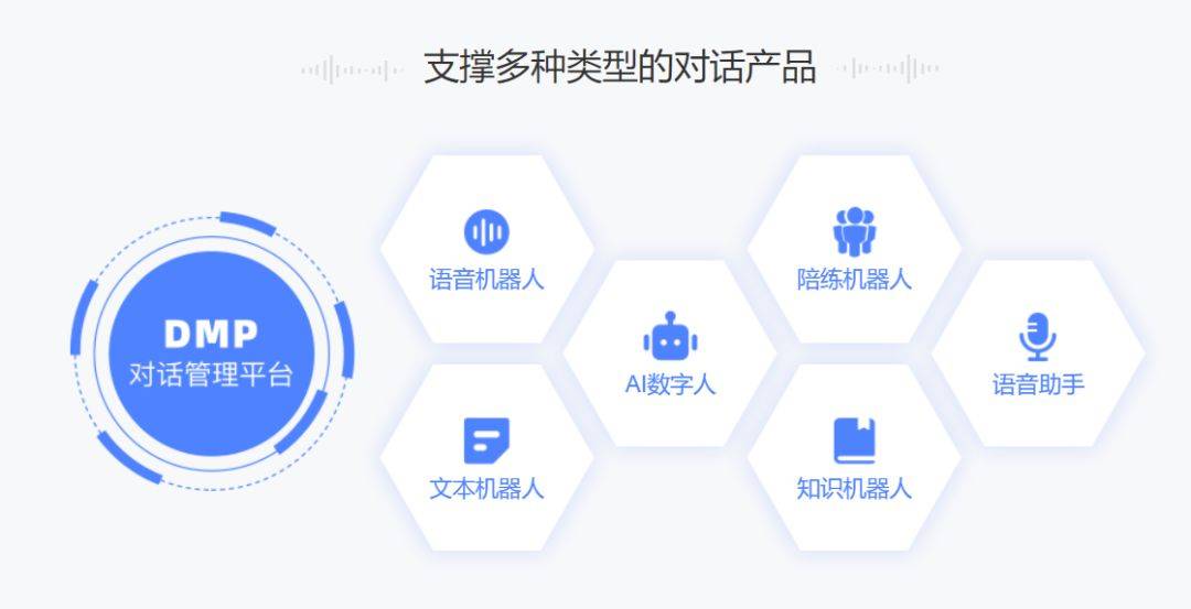 精灵|AI赋能金融，思必驰会话精灵助力金融数字化转型升级