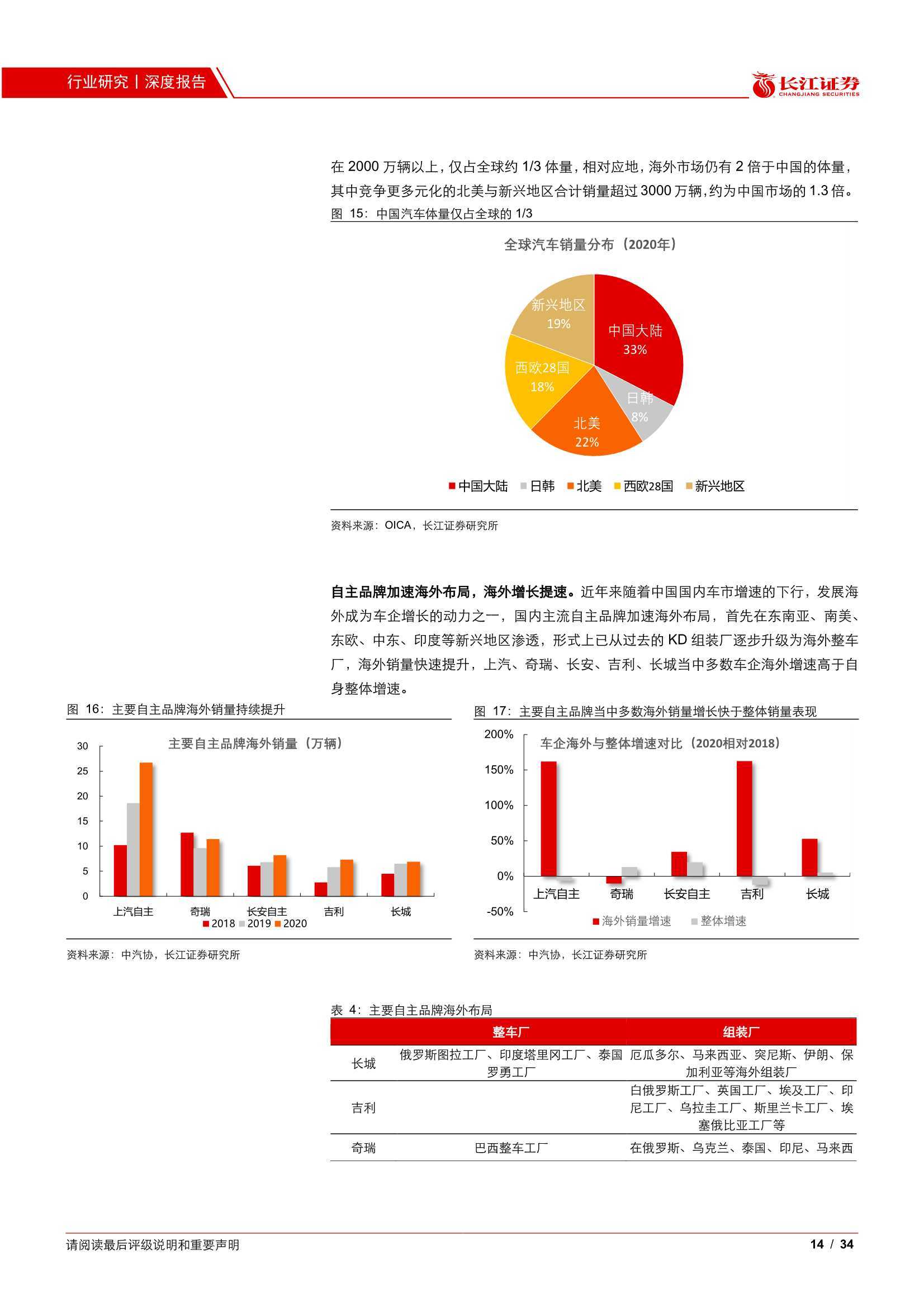 点击进入看图评论