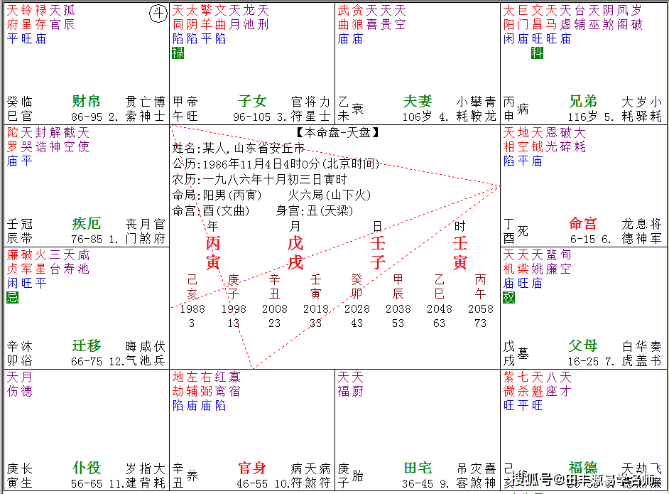 紫微斗數教你斷流年運勢_醜宮