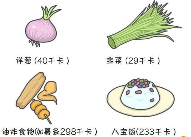 什么|晚餐这么吃，最不容易发胖！（附详细指南）