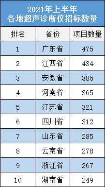 全国各地人口排名2021_2021全国31省份人口排名表 各地区人口总数是多少 附最新(3)