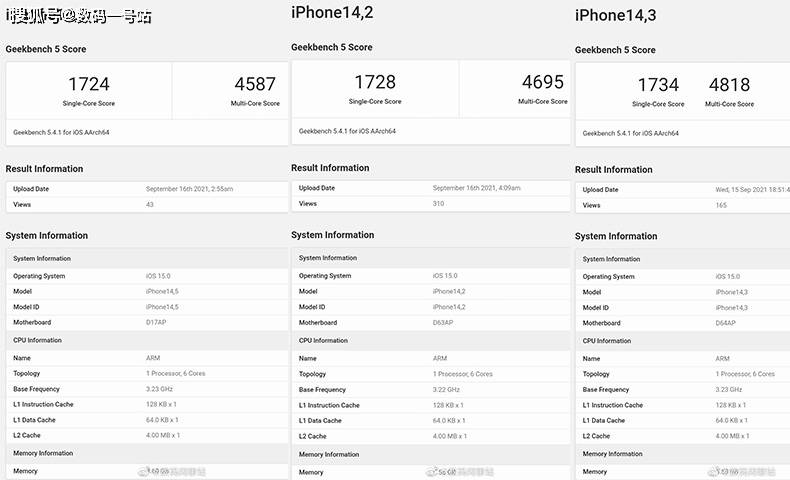 geekbench跑分排行_iPhone13Pro低功耗模式下Geekbench5跑分出炉,令竞争对手难堪
