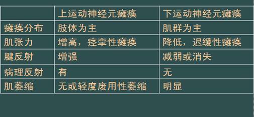 气血|运动神经元疾病到底应该怎么治？