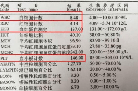 原創普通的血常規,能查出癌症嗎?專家:3個指標異常,需做詳細檢查