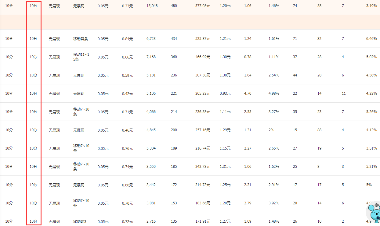 旺季如何抢占手淘搜索流量？手把手带你做起权重跳出同行包围圈