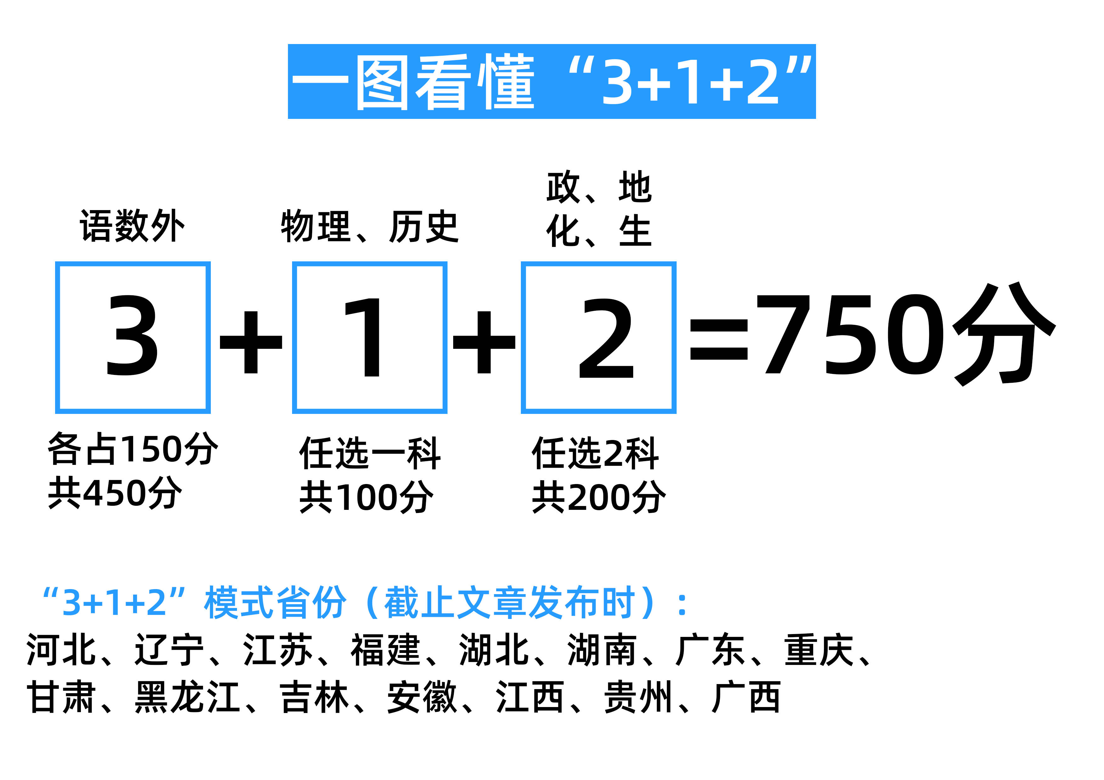 多地启动高考改革方案