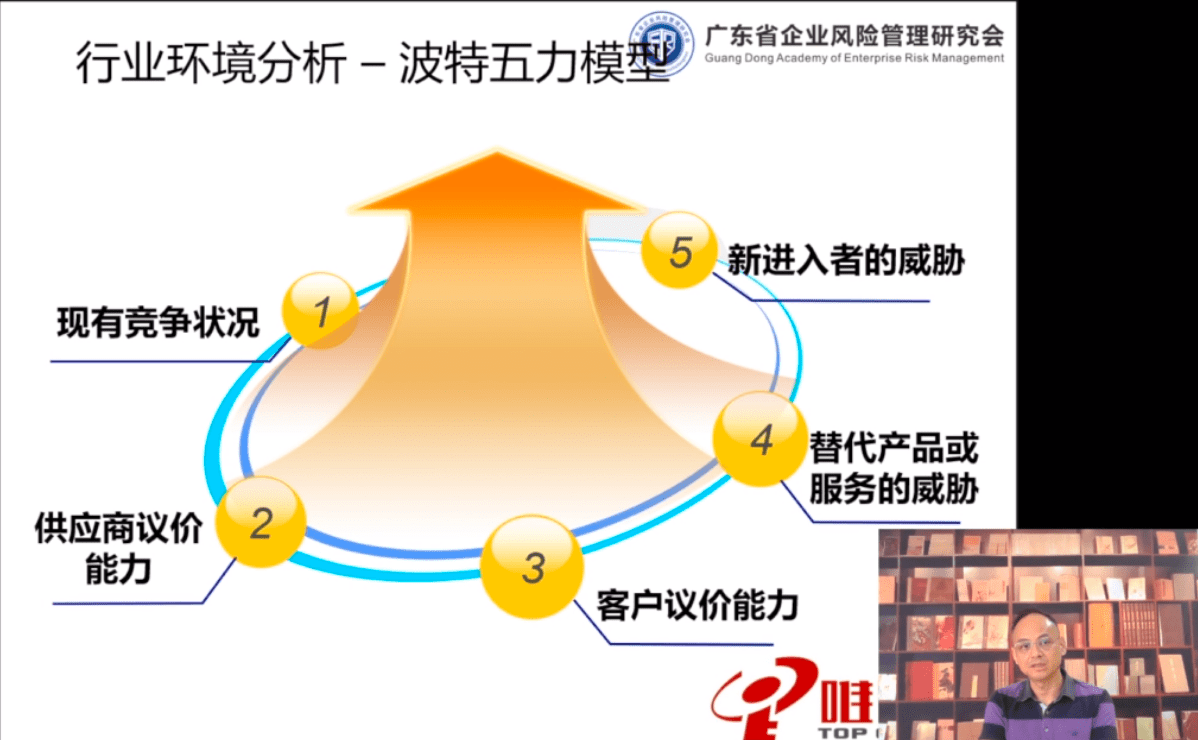 设计,实施,评价,改进)pestle 分析模型,行业环境分析 – 波特五力模型