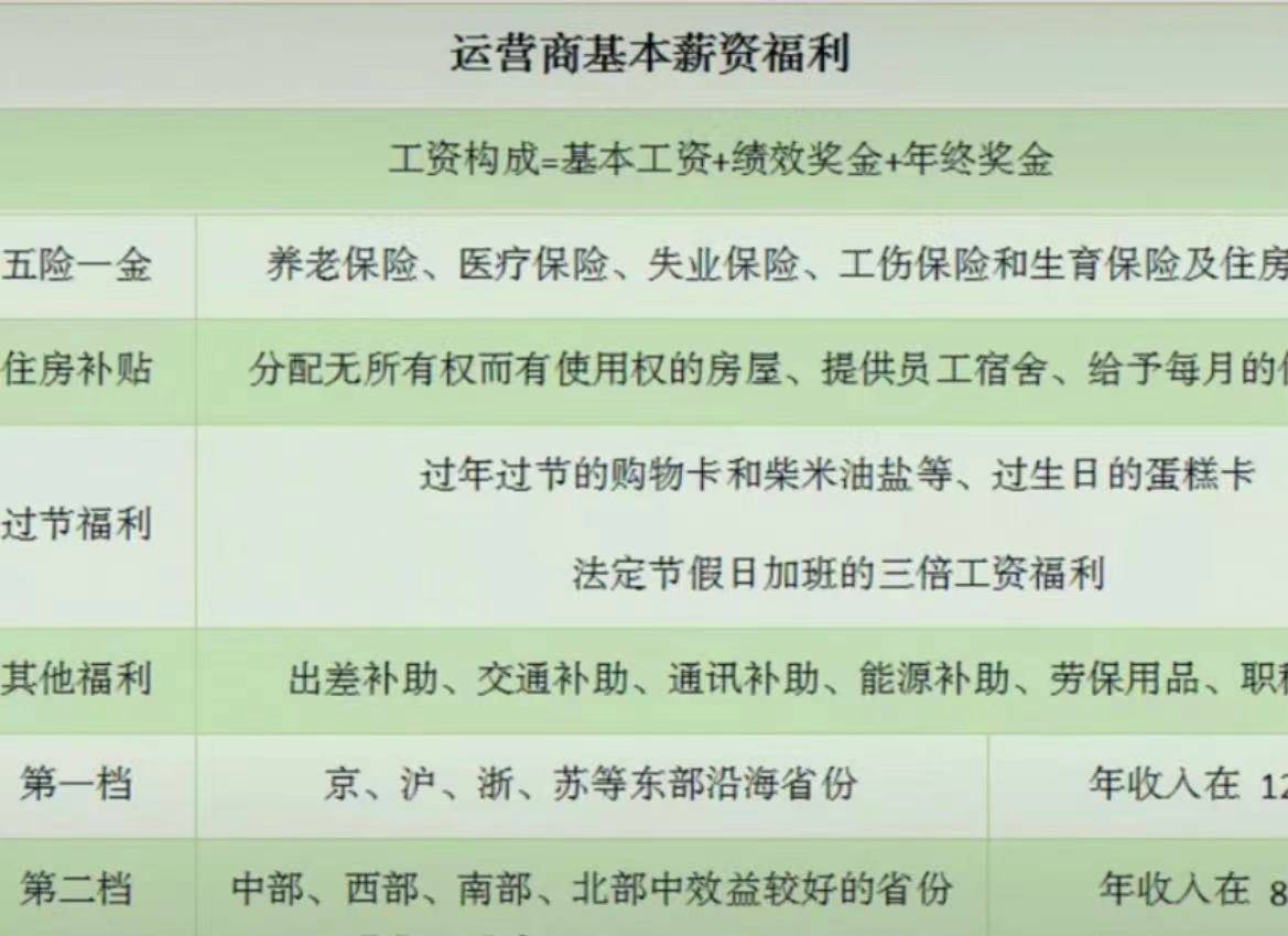 五百强企业招聘_怦然 薪 动丨五百强企业苏中建设招聘啦(4)