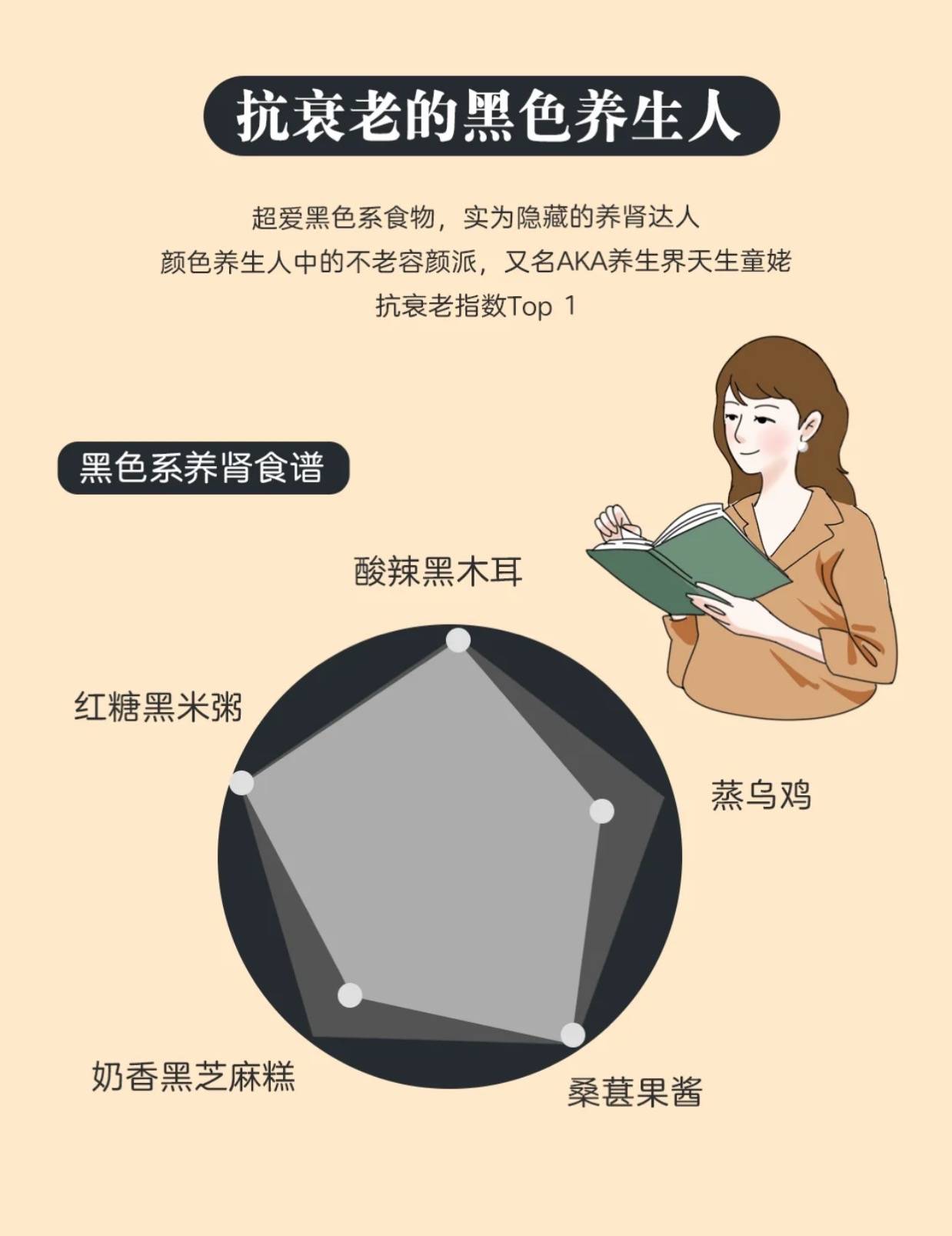 食谱|饮食均衡并不难!试试这个"彩虹规律"