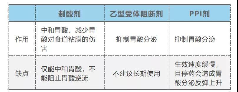 症状|胃食道逆流很要命！胃乳片、胃乳液、埃索美拉唑哪个才是最优选择？