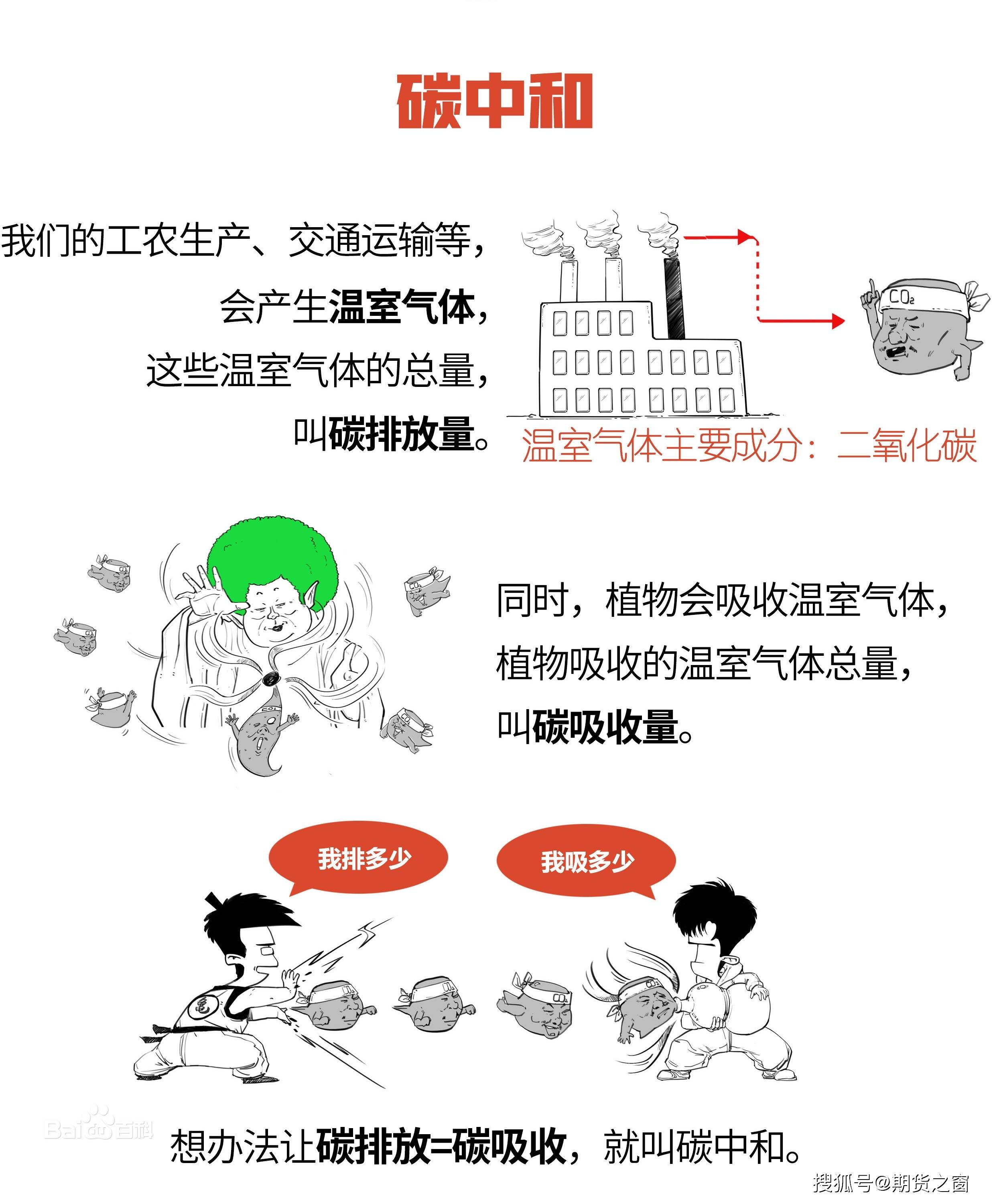 雙碳新技術:人工合成澱粉_二氧化碳