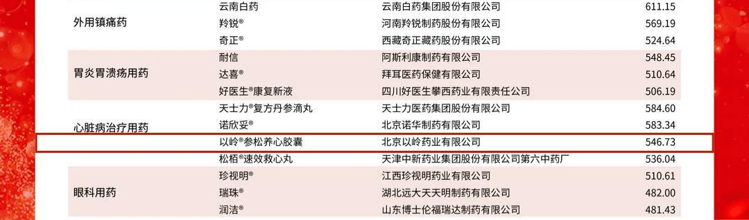 国家|双星耀西普 以岭连花清瘟、参松养心入围"2020-2021年健康产业·品牌发展