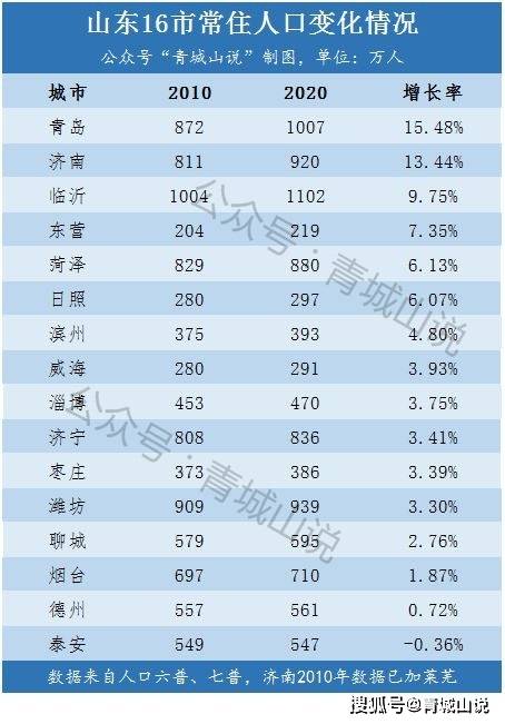 明代安徽人口_安徽出生人口呈断崖式下降(2)