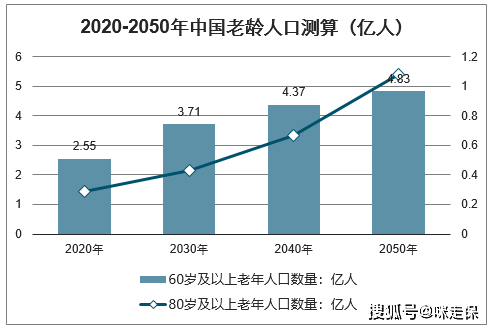 2020全国总人口_节后复工复产对各城市疫情传播风险的评估(3)