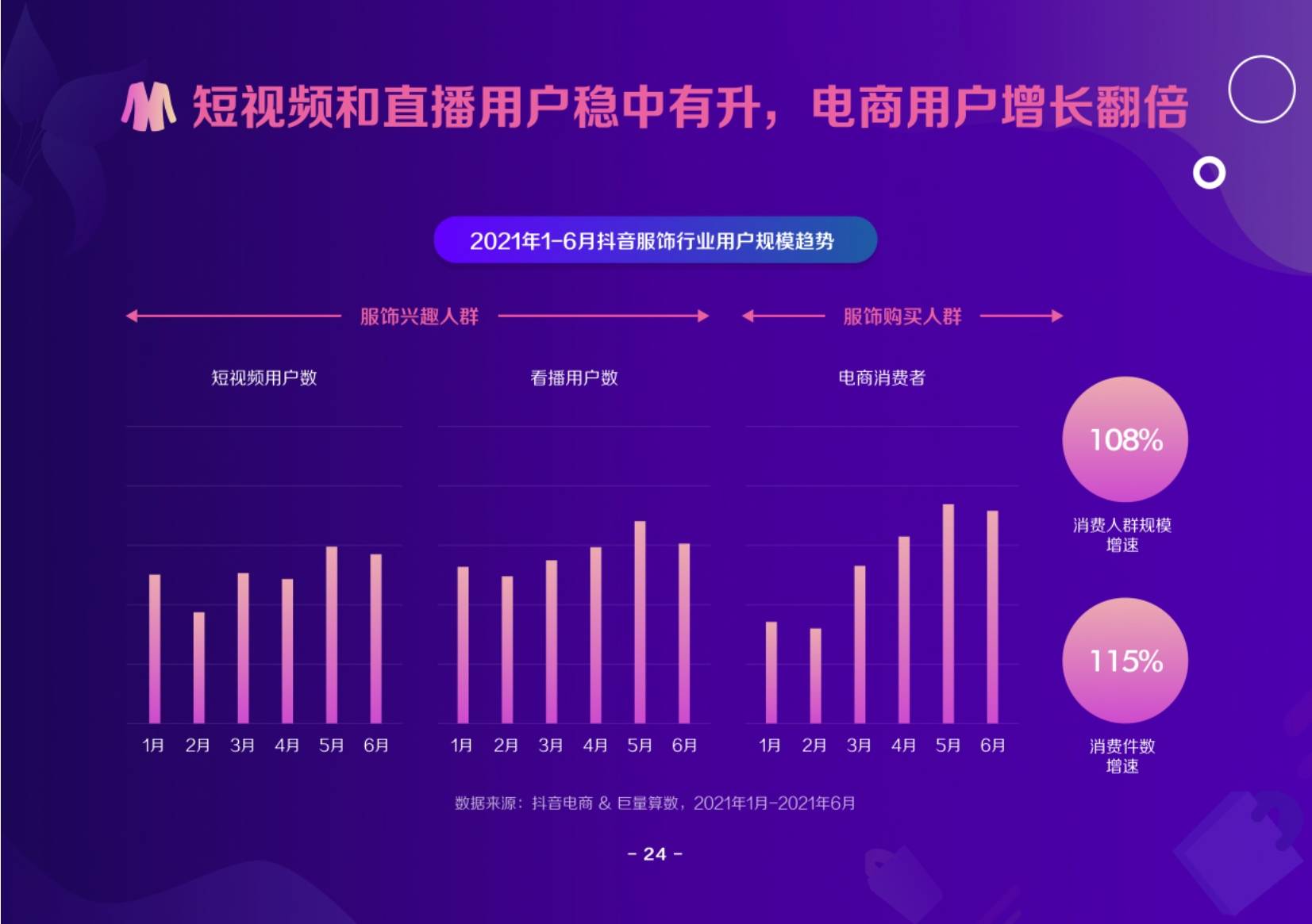 时尚 2021抖音电商服饰趋势洞察报告
