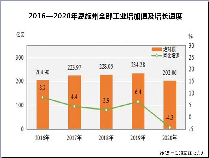 2021恩施人口_2021年恩施市卫健系统专项公开招聘工作人员面试成绩、总成绩及