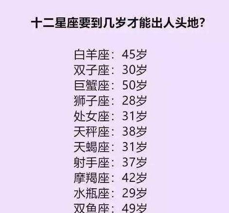 你是什麼星座12星座智商排名