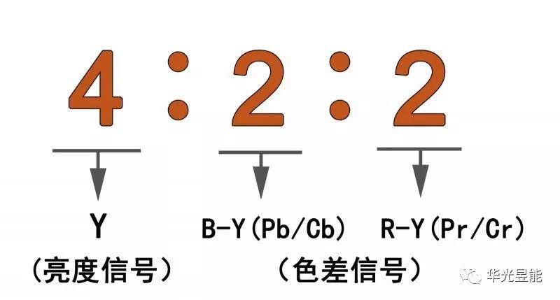 怎么看4等