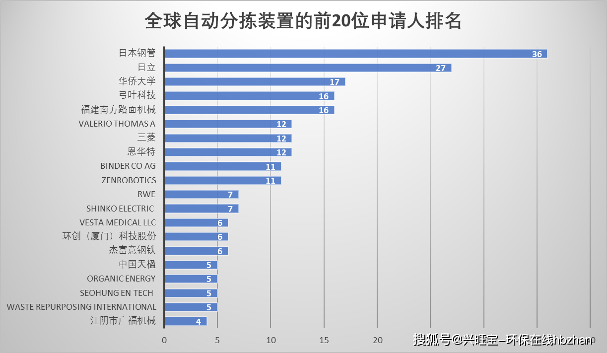 中国十亿垃圾人口_用树叶代替塑料可做出世界上最环保的一次性餐具(3)