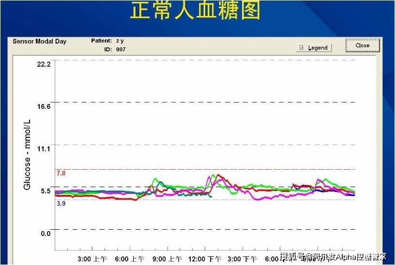 最低值|不同血糖值的临床意义是什么呢