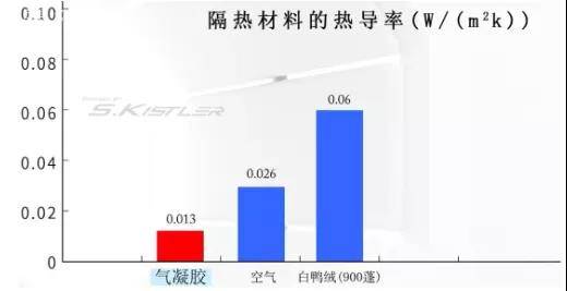 下单宇航服剪下两块“布”做「隐形护甲」！