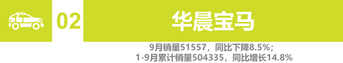 9月手机销量排行_9月整车厂商销量排行出炉上汽大众接手头把交椅稳居零售、批发双市...