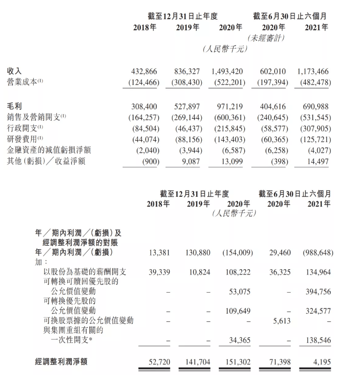 Tt语音拟赴港上市 上半年营收达11亿元 收入 全网搜