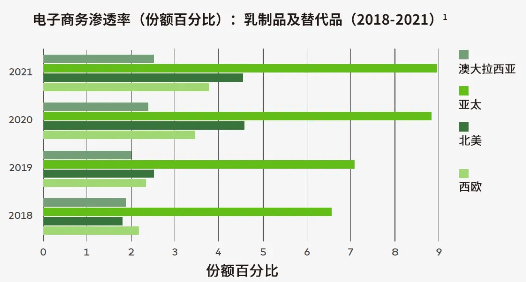 全球乳制品创新通路上的5大消费趋势 消费者 新闻时间