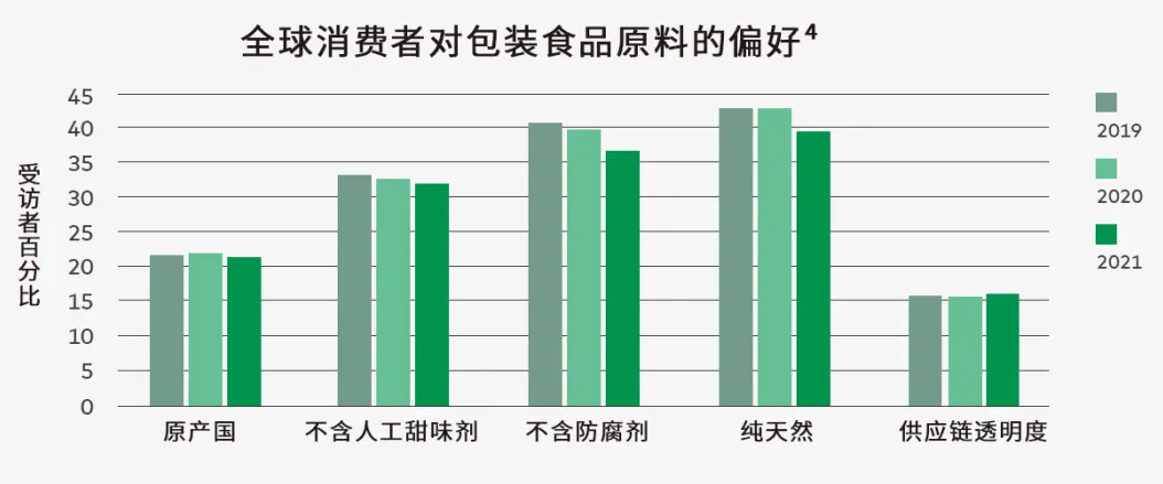全球乳制品创新通路上的5大消费趋势 消费者 全网搜