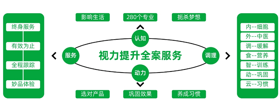 标杆|蔚莱视界： 推行全案服务 打造视力防控“中国标杆”