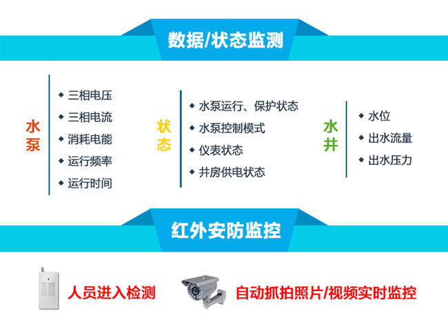 水源井自动保护智能控制仪（水泵自动化控制设备）介绍
