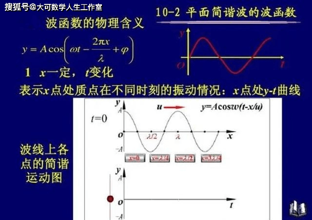 根據量子隧穿效應有人總想穿越牆壁成功的概率有多大