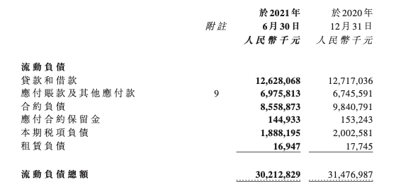 易小迪艰难时刻：阳光100债务交叉违约短债126亿(图2)