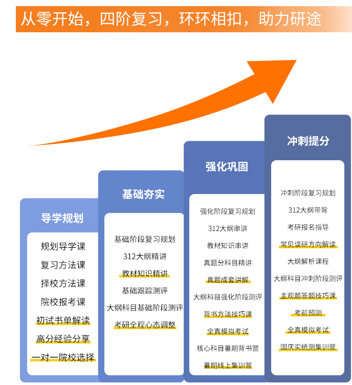 功能|焕新归来 进无止境：文都教育旗下产品功能升级 为学子提供更优学习体验