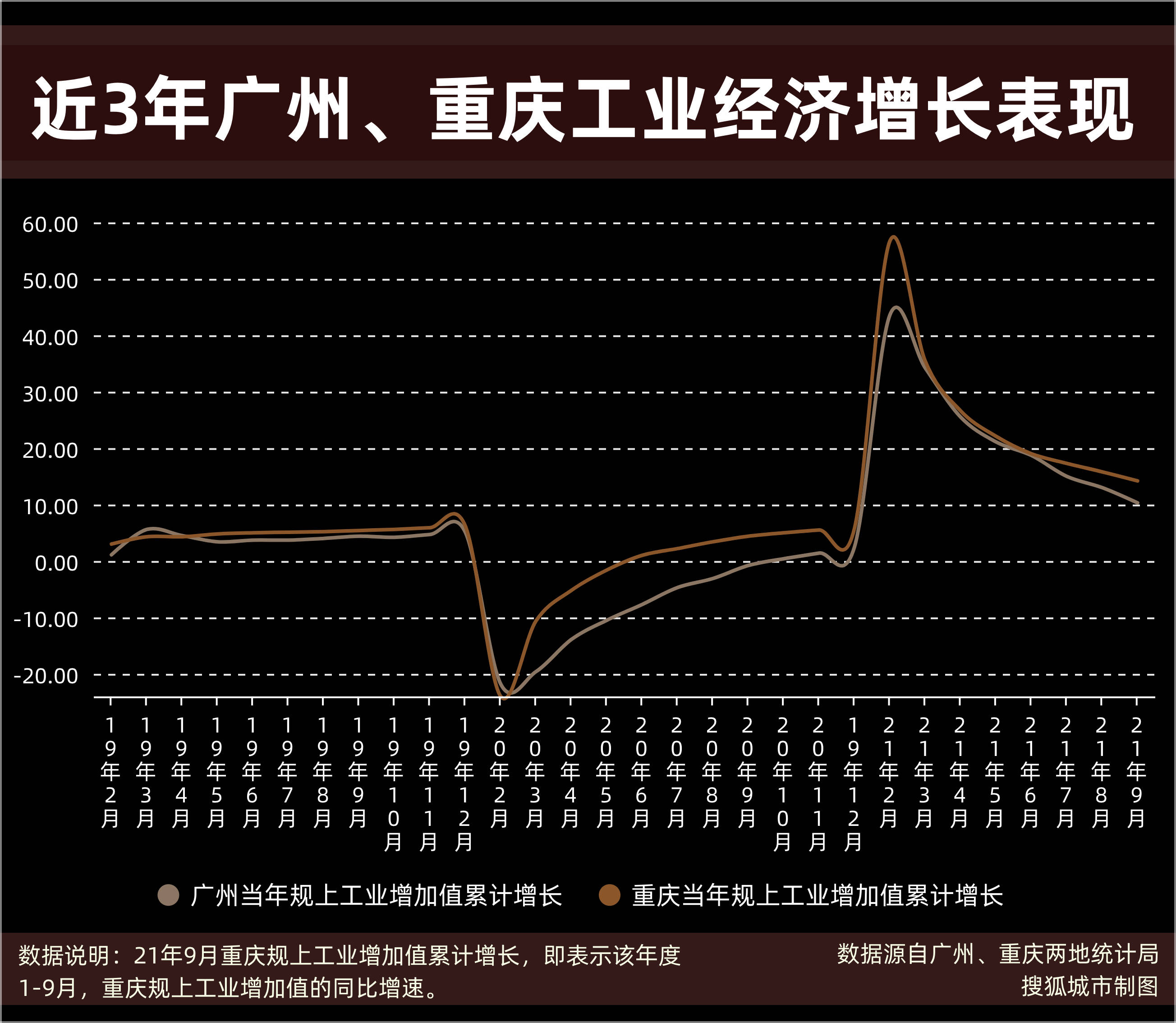 那广州gdp_全国城市2021年前3季度GDP前十强,广州坚守第四、杭州仍高于武汉