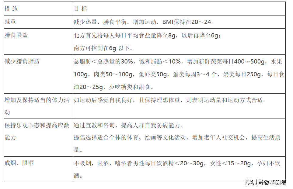 症状|世界卒中日 | 警惕卒中症状·尽早识别救治