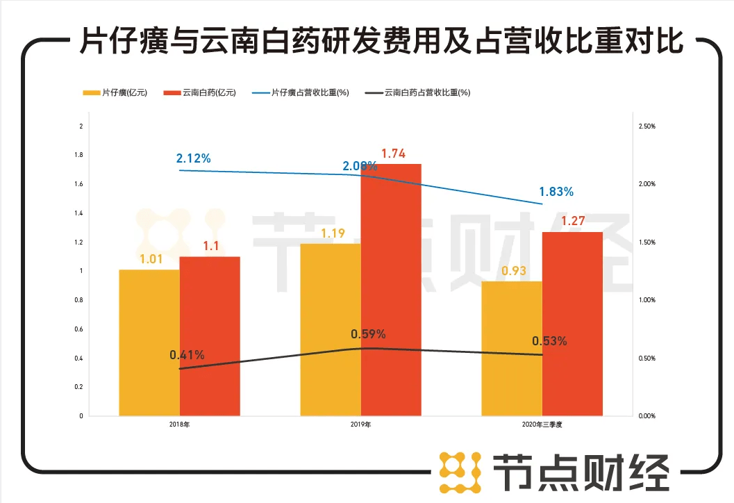 云南白药医不好“炒股病”-锋巢网