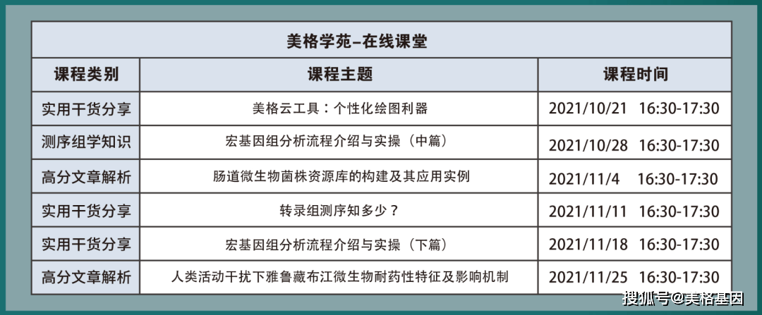 中科院微生物所刘畅老师畅谈如何构建肠道微生物菌株资源库 课程