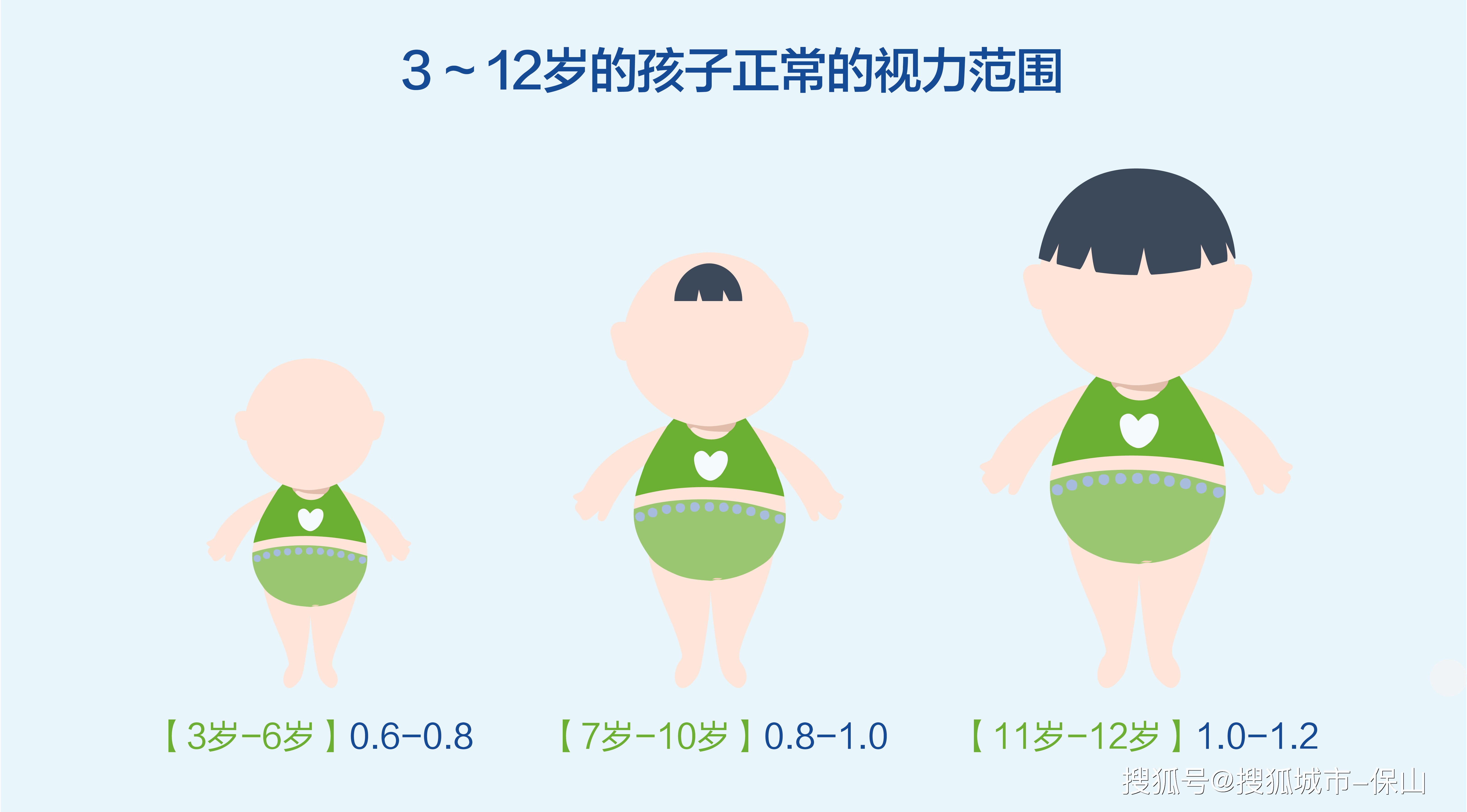 近视低龄化现象突出家长该如何应对保山艾维眼科支招防控方法