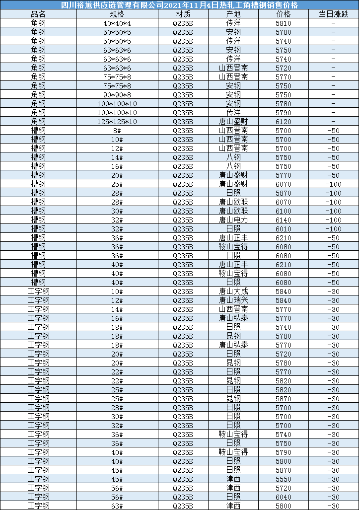 工字钢规格表及重量表图片