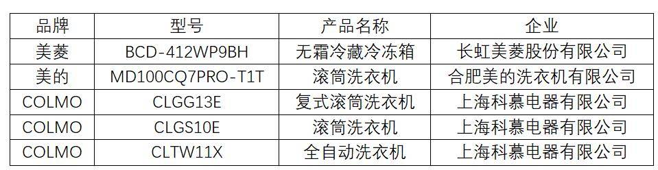 响度|2021冰箱、洗衣机声品质评测：美的、美菱、COLMO等产品通过