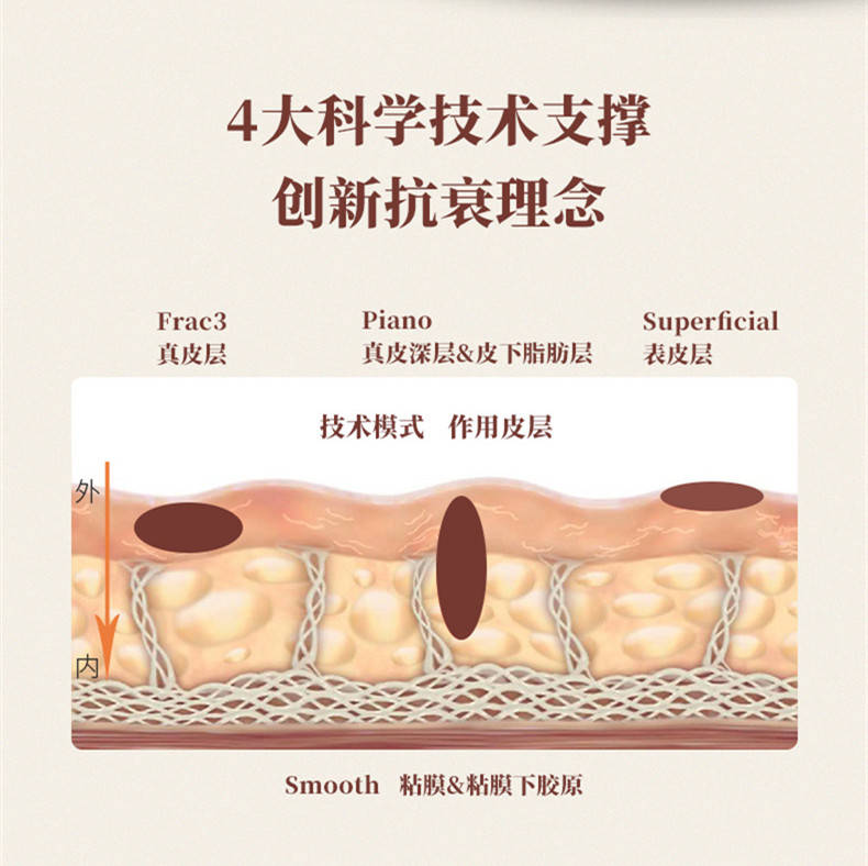 知识科普FOTONA 4D PRO 私人定制级抗衰，一站式全面解决你的肌肤问题！