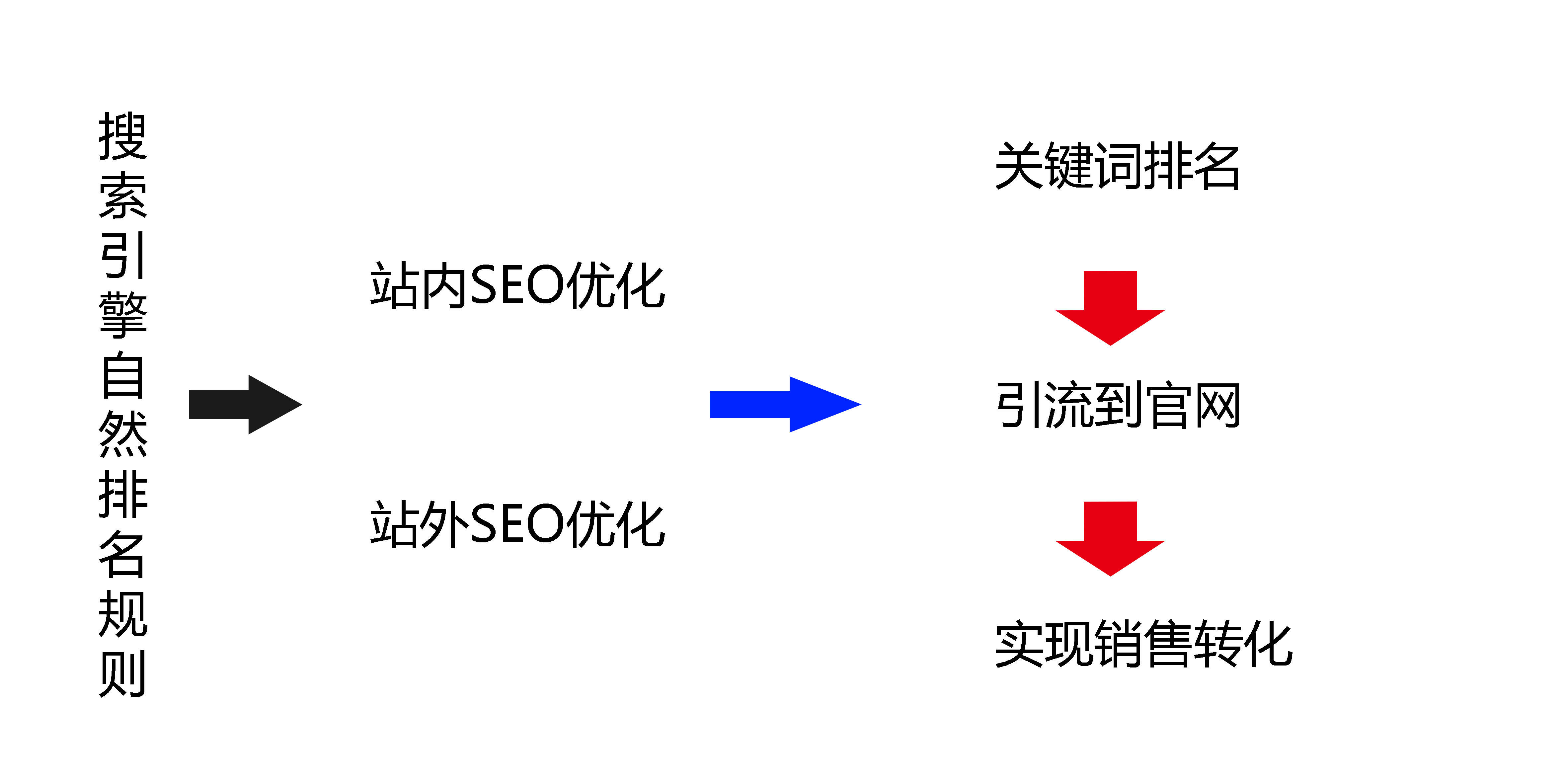 搜狗seo软件优化怎么样啊_搜狗优化搜狗排名点击软件