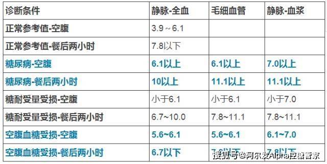 监测|《中国血糖监测临床应用指南（2021年版）》摘要