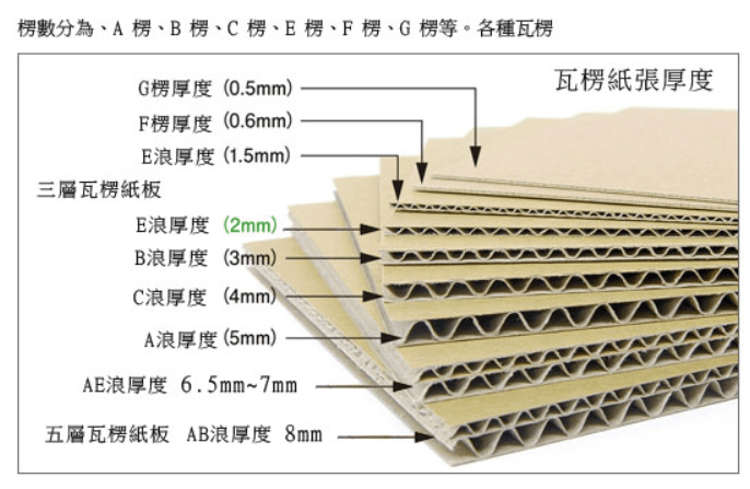 板式家具的包装工艺