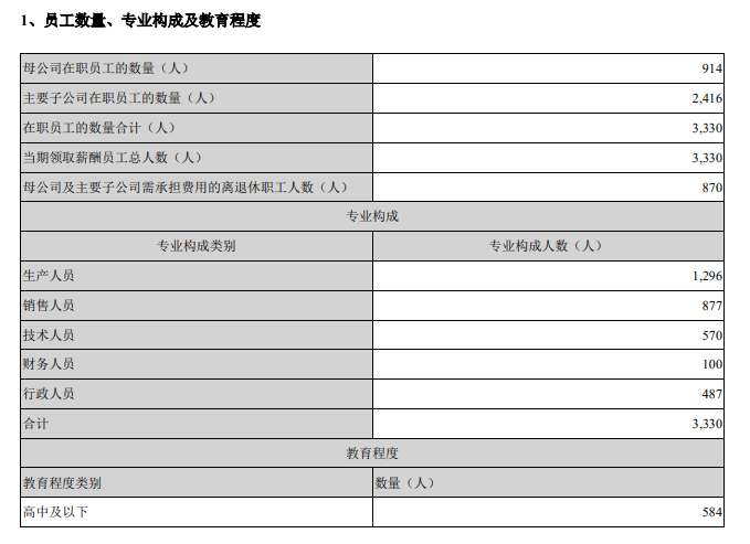 观云酒业百亿投资钱从何来 10万吨产能销往何处？(图8)