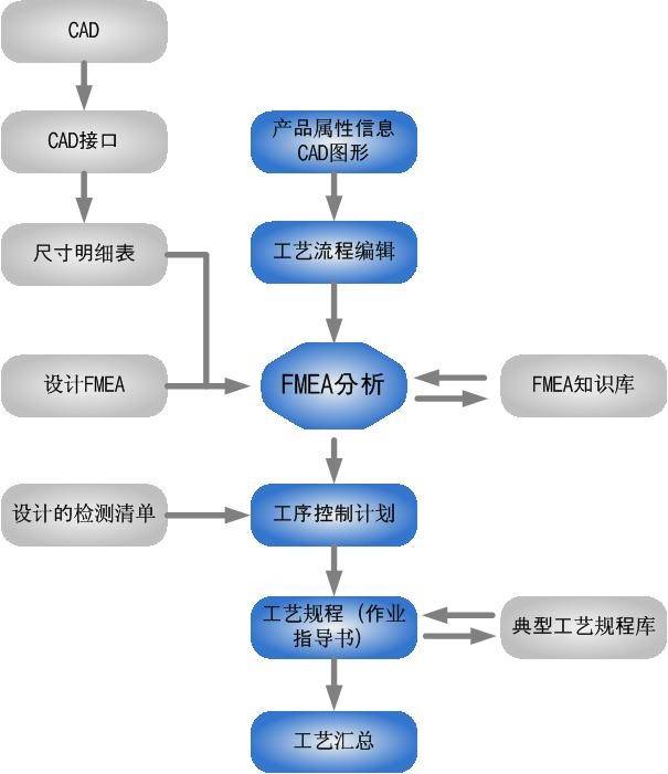 画出该项目的pdm网络图图片