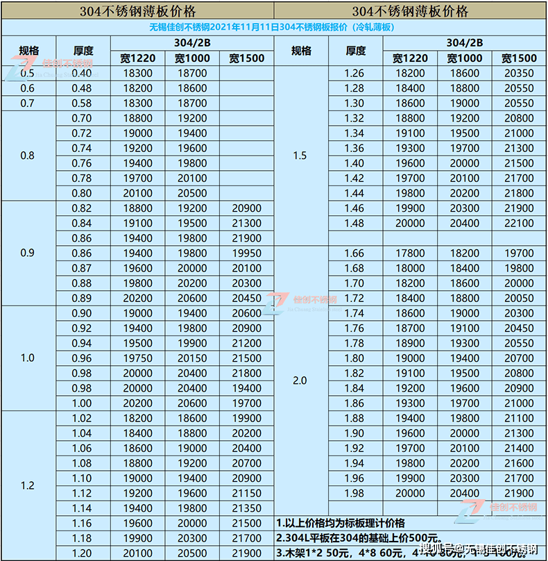 無錫304不鏽鋼價格表【2021年11月11日佳創不鏽鋼最新報價】