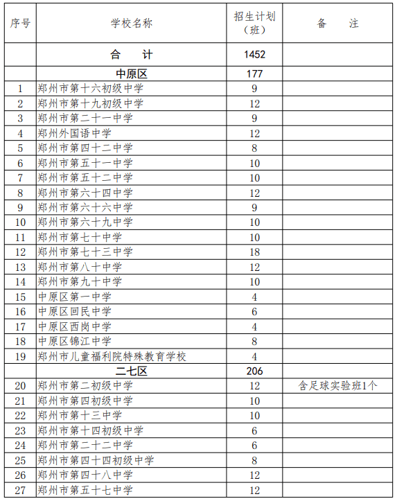 2021年鄭州市九區小升初民辦搖號 公辦劃片政策有微調