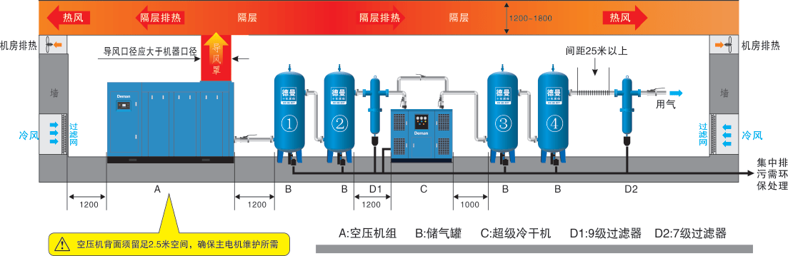 鋁合金超級管道價格壓縮空氣管道價格表點擊獲取